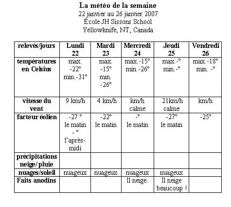  Climat, M�t�o - 